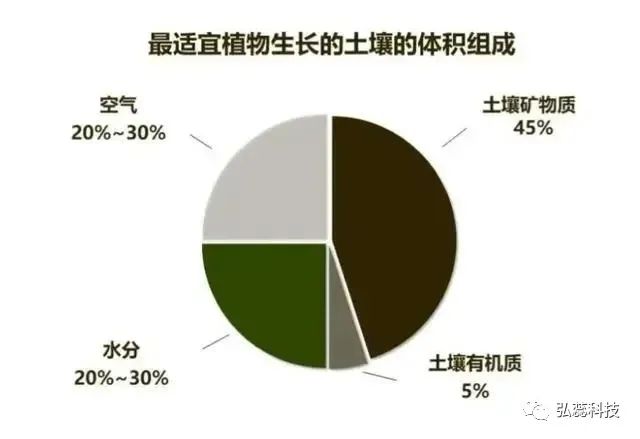 “土壤肥力”到底是什么？提高肥力提高的什么？一句话弄懂了